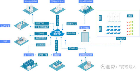 汇川技术数字能源管理助力岳阳科伦成为绿色先锋 数据处理与存储服务的关键作用