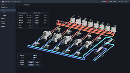 国家科技部立项！美控智慧建筑以数据处理和存储服务驱动城市智慧能源管理