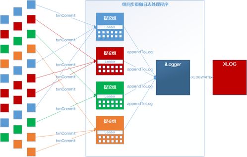 opengauss数据库源码解析系列文章 存储引擎源码解析 六