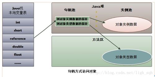 深入理解jvm内存模型与垃圾回收机制 csdn博客