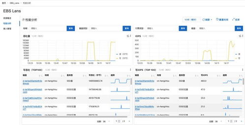 块存储监控与服务压测调优利器 ebs lens 发布，赋能数据处理与存储服务新高度