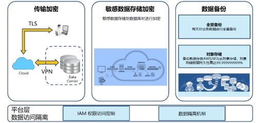 金蝶云·星空 赋能企业高效上云，重塑数据处理与存储新体验