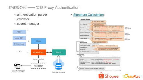 大数据存储加速与服务化在Shopee的实践 构建高效数据处理与存储服务