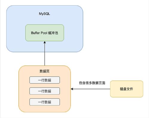 MySQL的数据存储与查询 数据处理和存储服务的核心流程剖析
