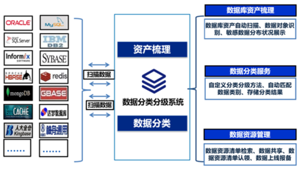 金融数据安全分类分级方法在数据处理与存储服务中的应用与策略