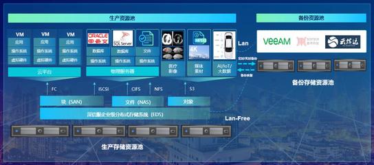 夯实存储之“基”，深信服EDS以创新重新定义存储可靠性