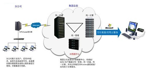 宝德云战略初显 立足云基础架构，强化数据处理与存储服务