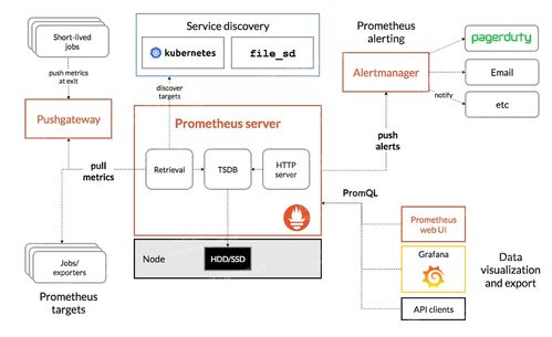 企业可观测性监控三大支柱及开源方案横评对比 聚焦数据处理与存储服务